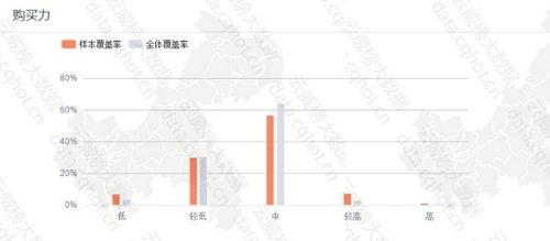 云威榜 重庆互联网 工业 电梯 行业优秀案例分析报告 第466期